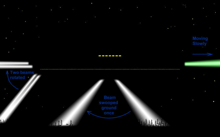 Graphic depicting UFO sighting by PEL1