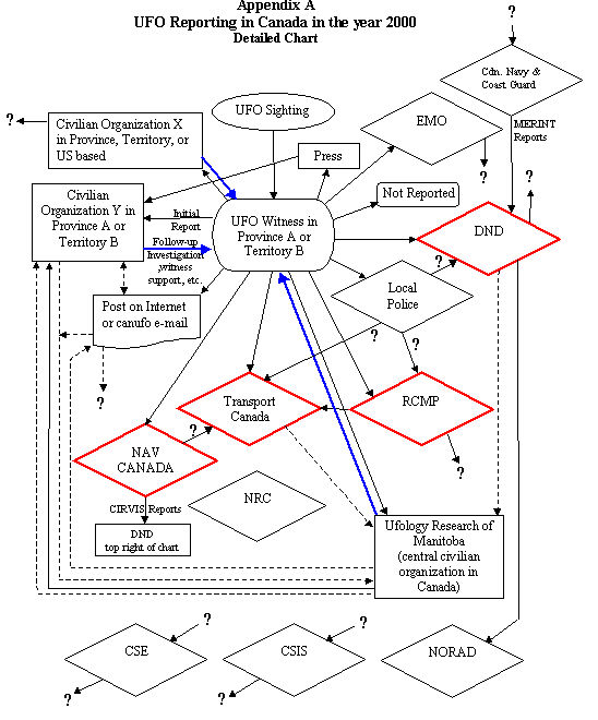 ufoworkshop~complexchart~a.jpg (97261 bytes)