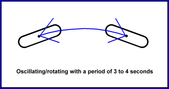 Graphic depicting UFO motion