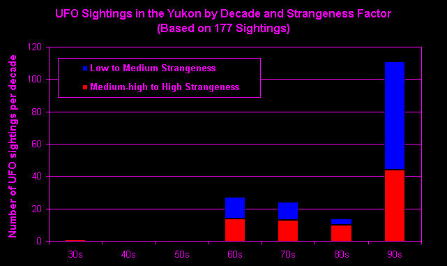 yk-stats-decade.jpg (78249 bytes)