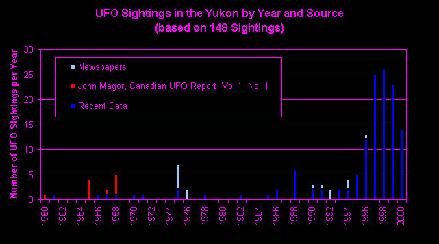 yk-stats-year-source.jpg (90684 bytes)